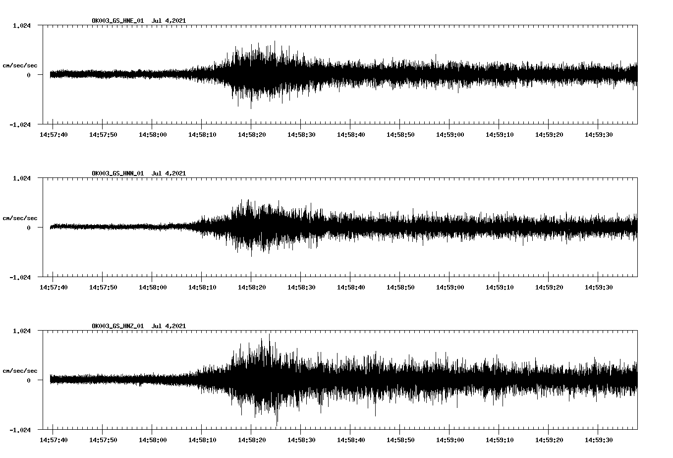 NetQuakes seismogram