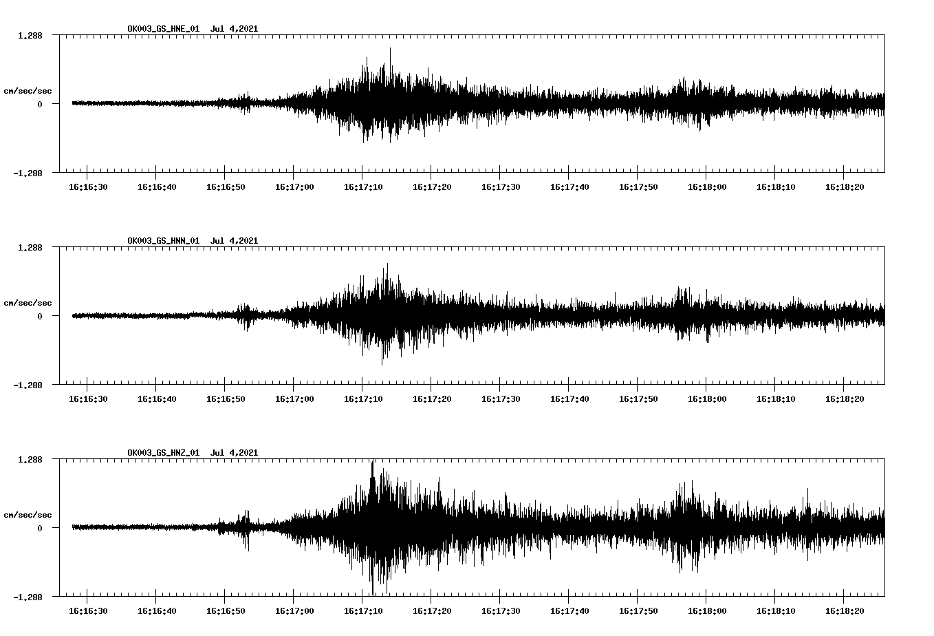 NetQuakes seismogram