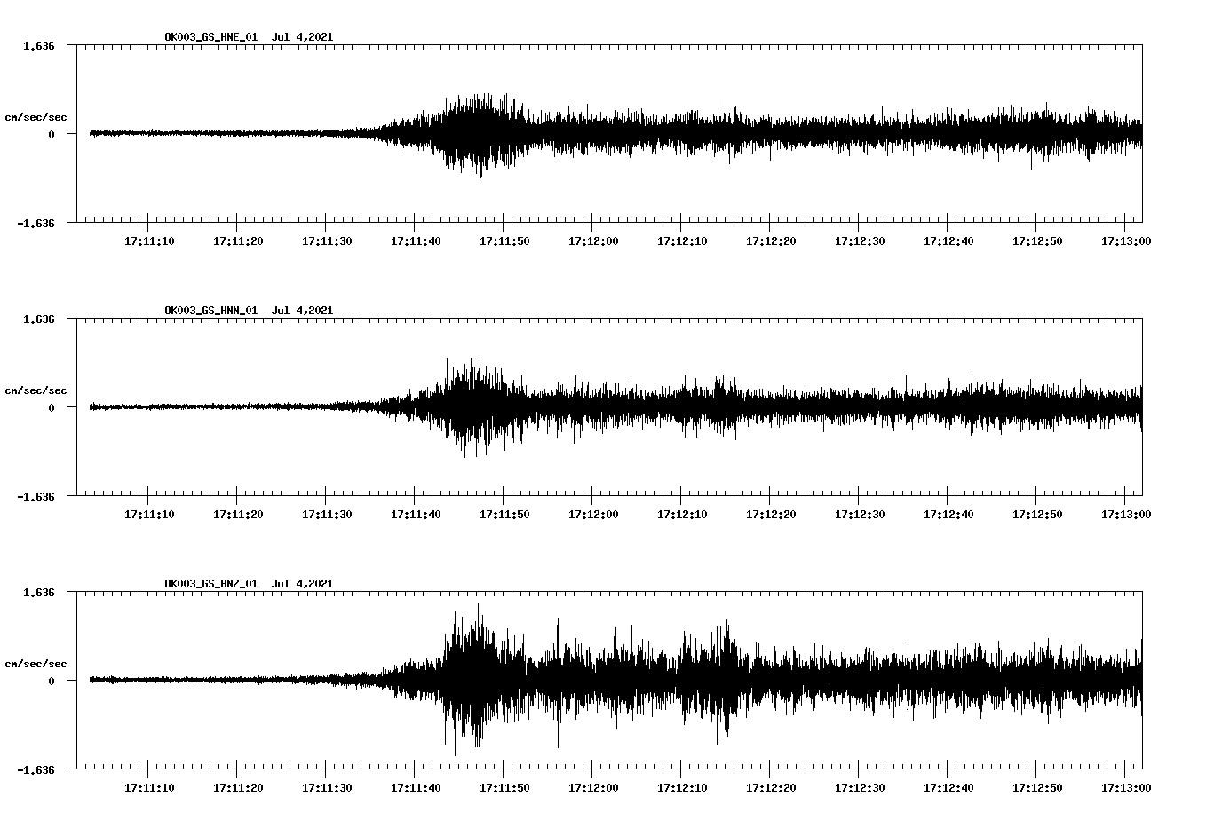 NetQuakes seismogram