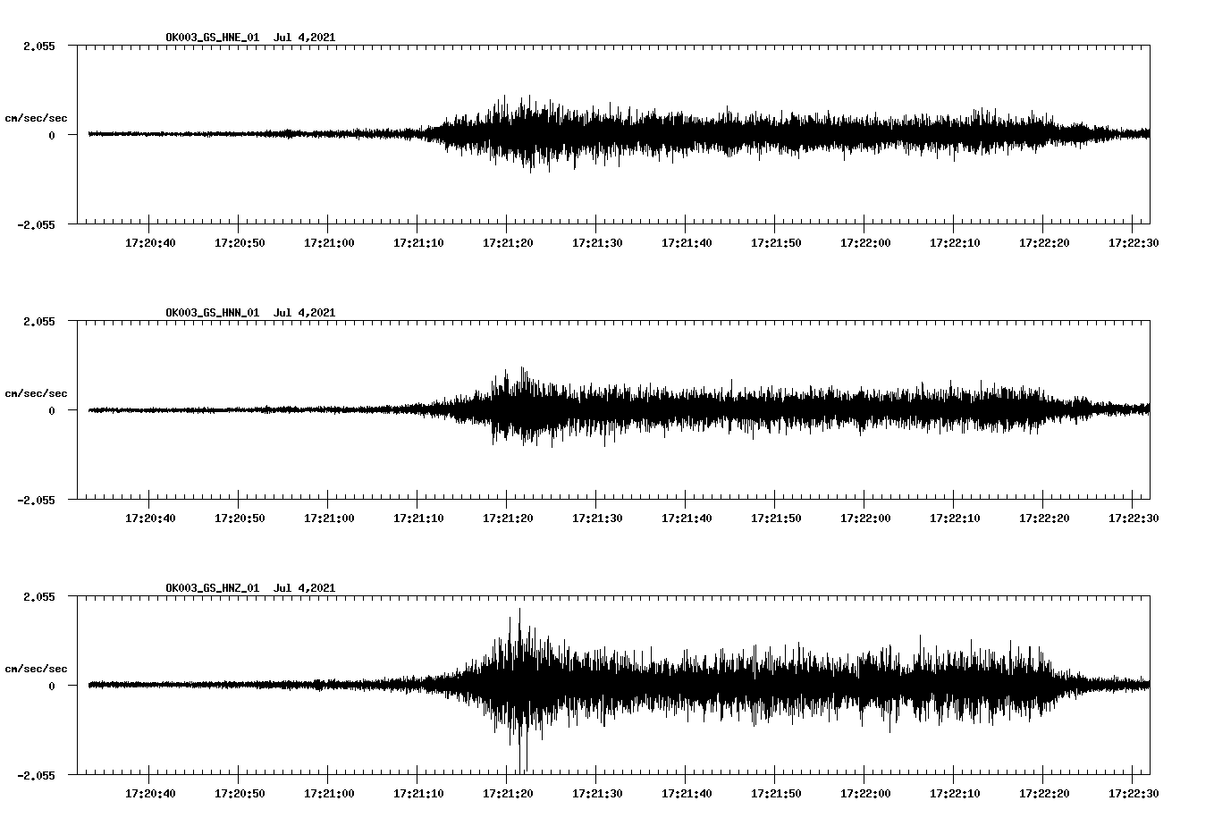 NetQuakes seismogram