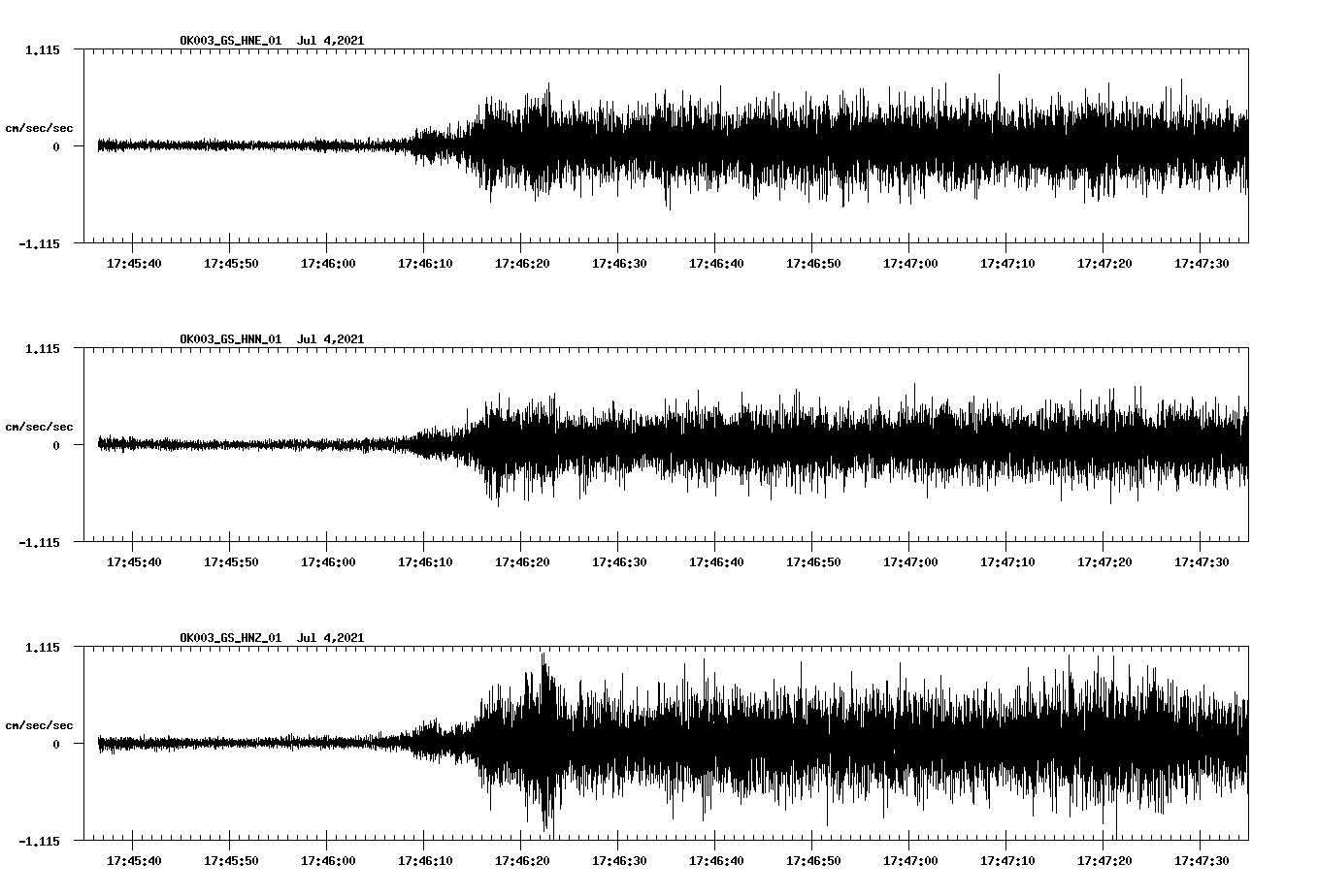 NetQuakes seismogram