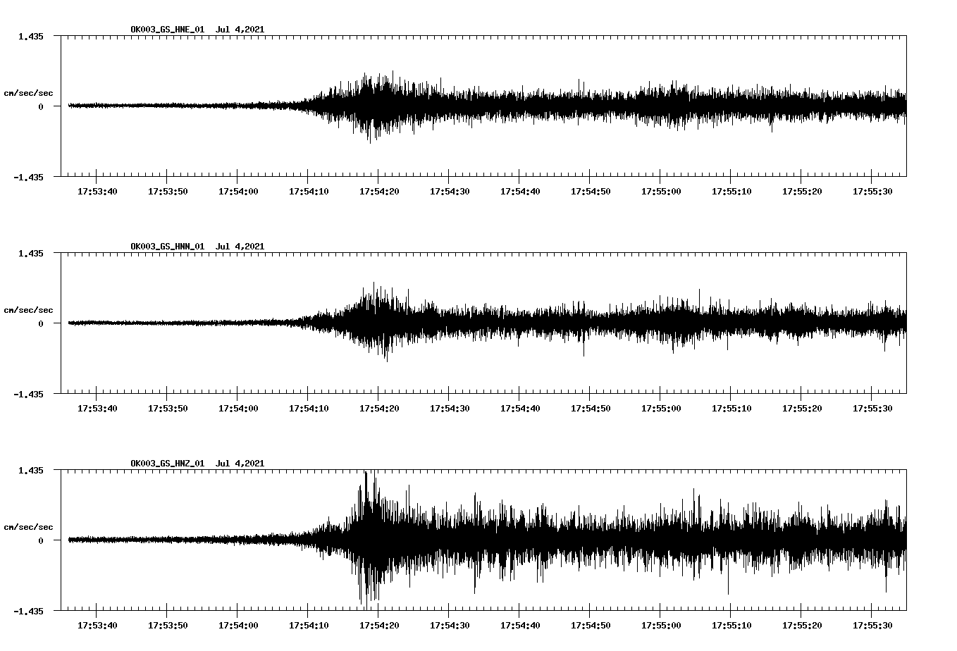 NetQuakes seismogram