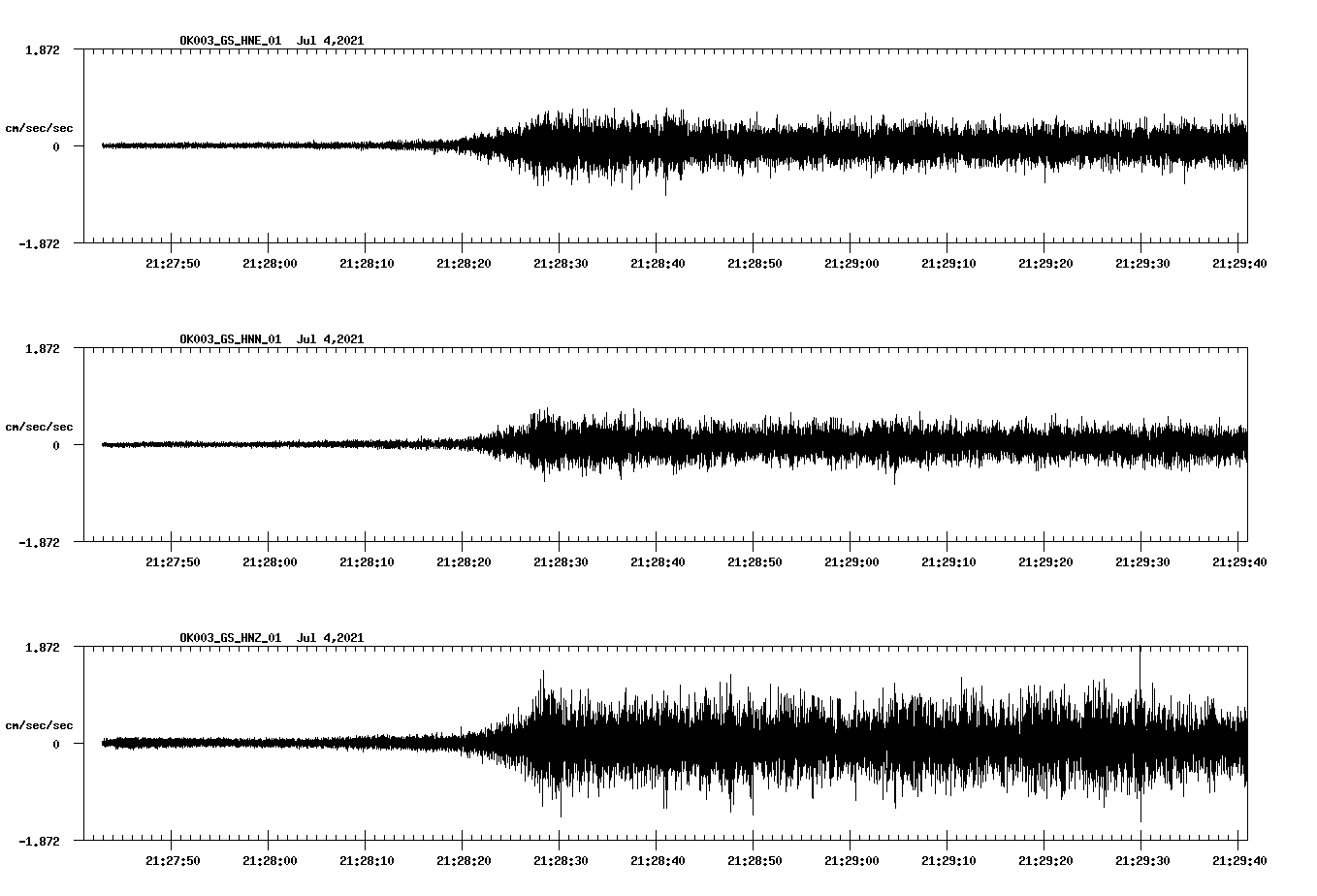 NetQuakes seismogram