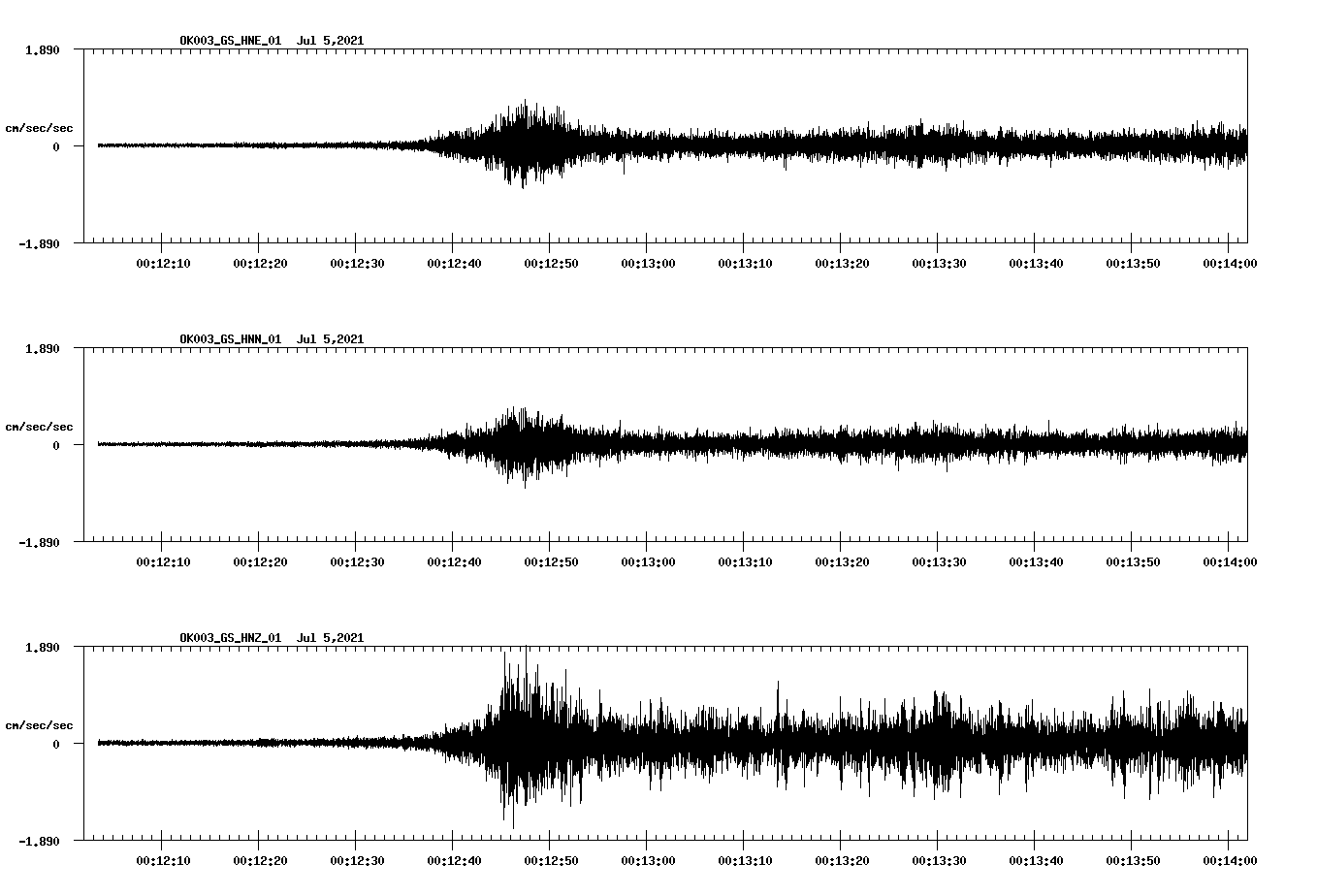 NetQuakes seismogram