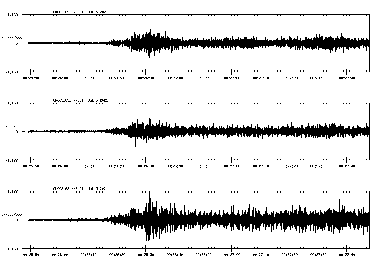 NetQuakes seismogram