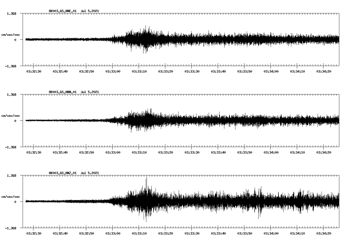 NetQuakes seismogram