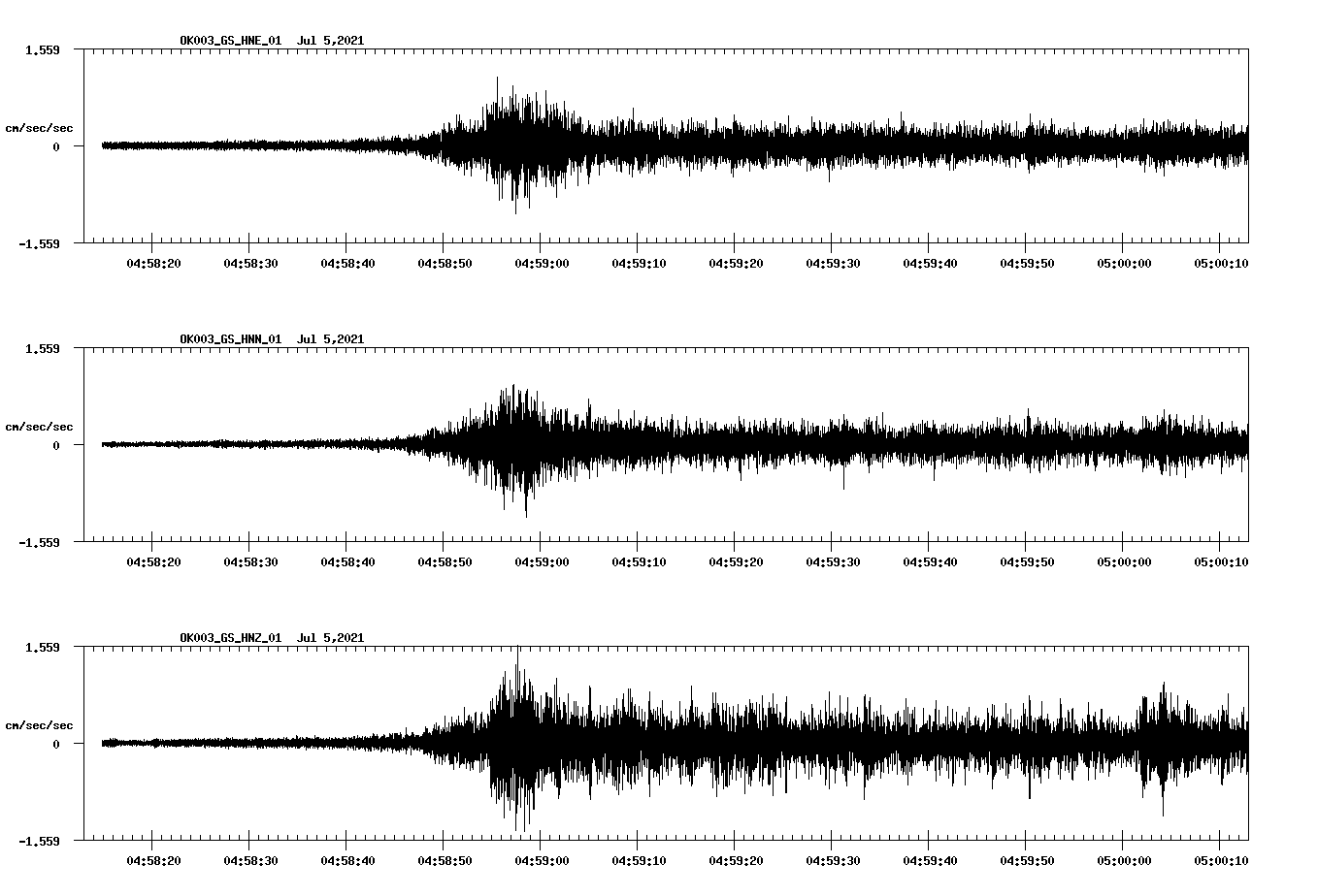 NetQuakes seismogram