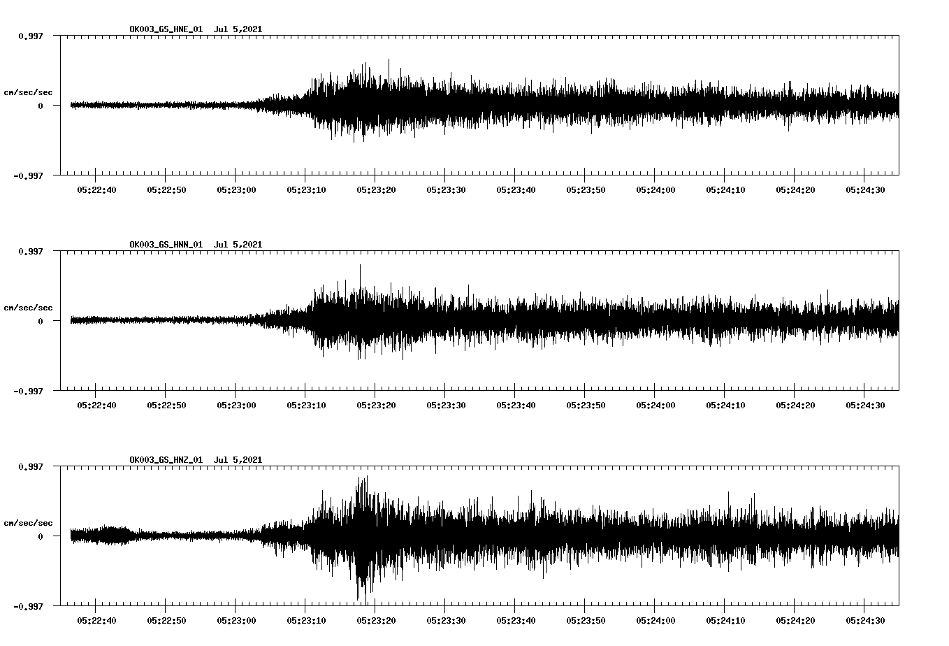 NetQuakes seismogram