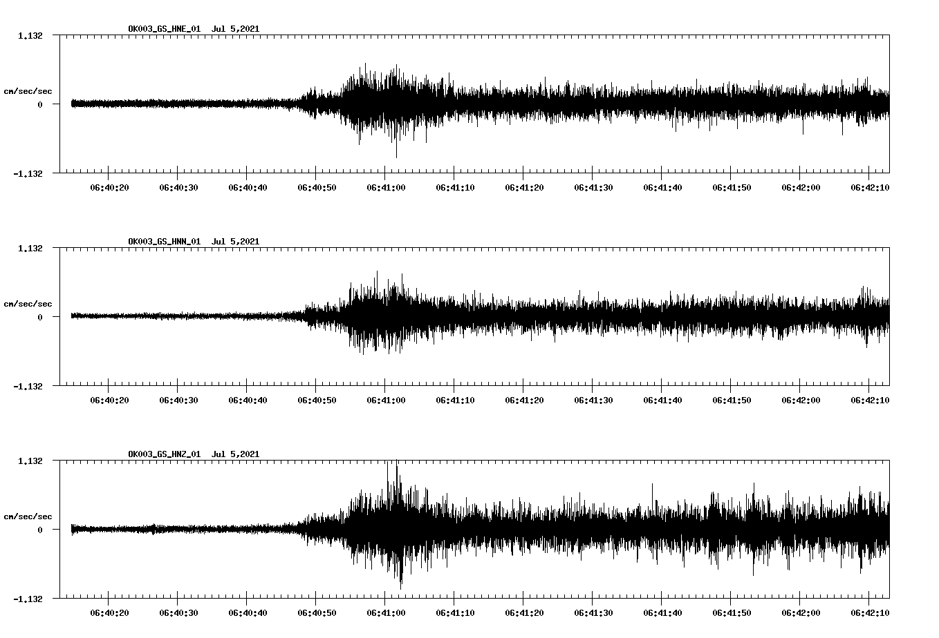 NetQuakes seismogram