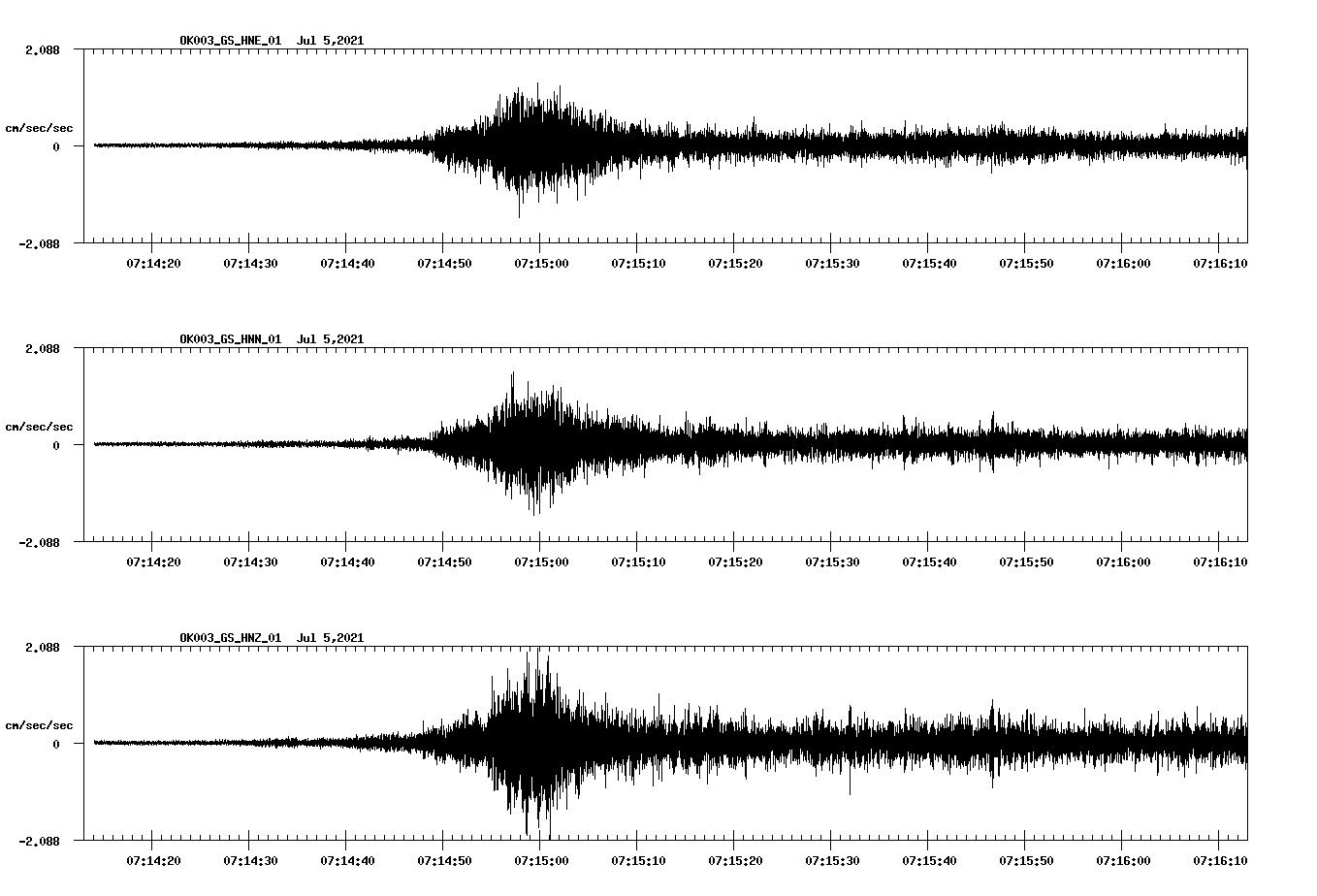 NetQuakes seismogram