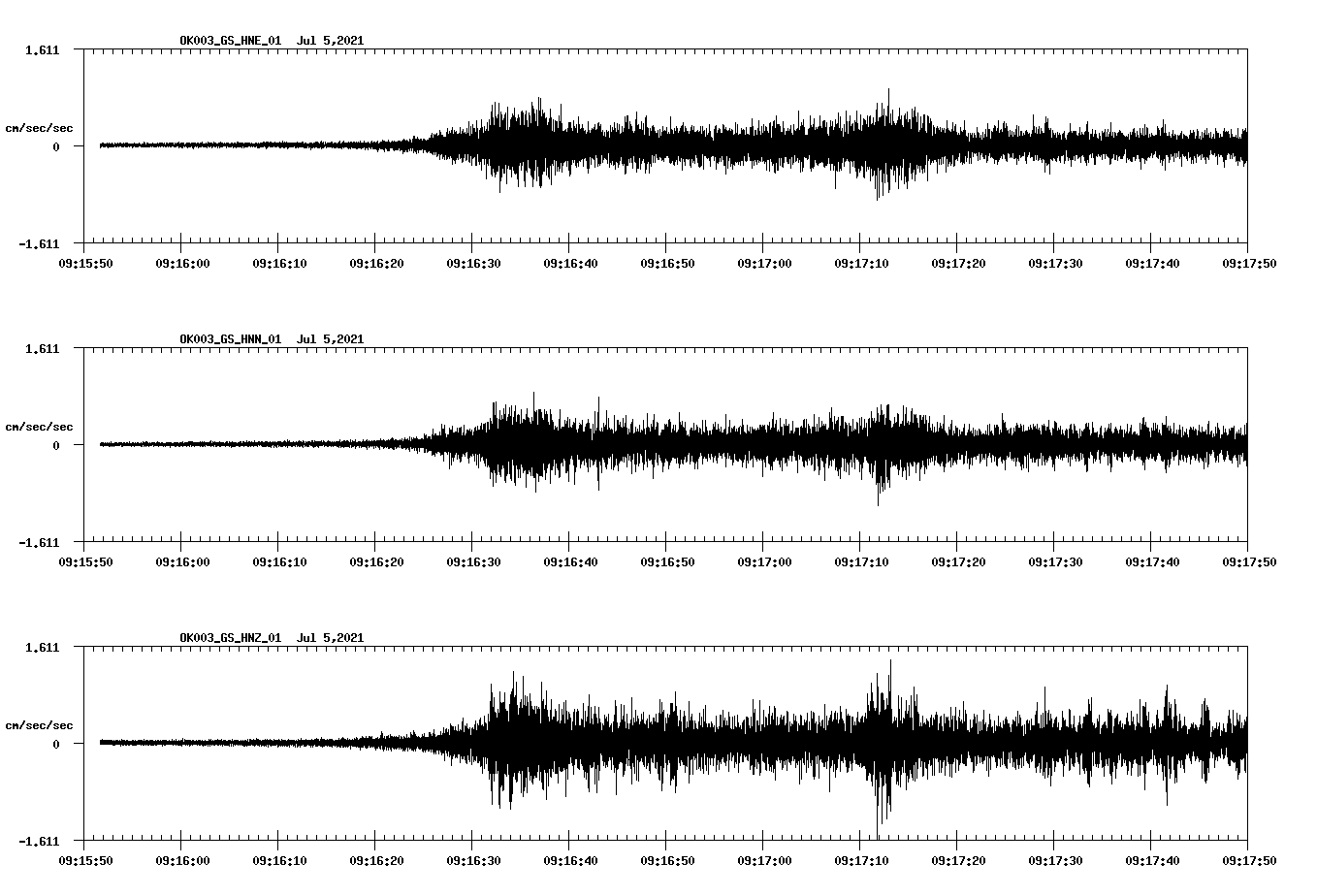 NetQuakes seismogram