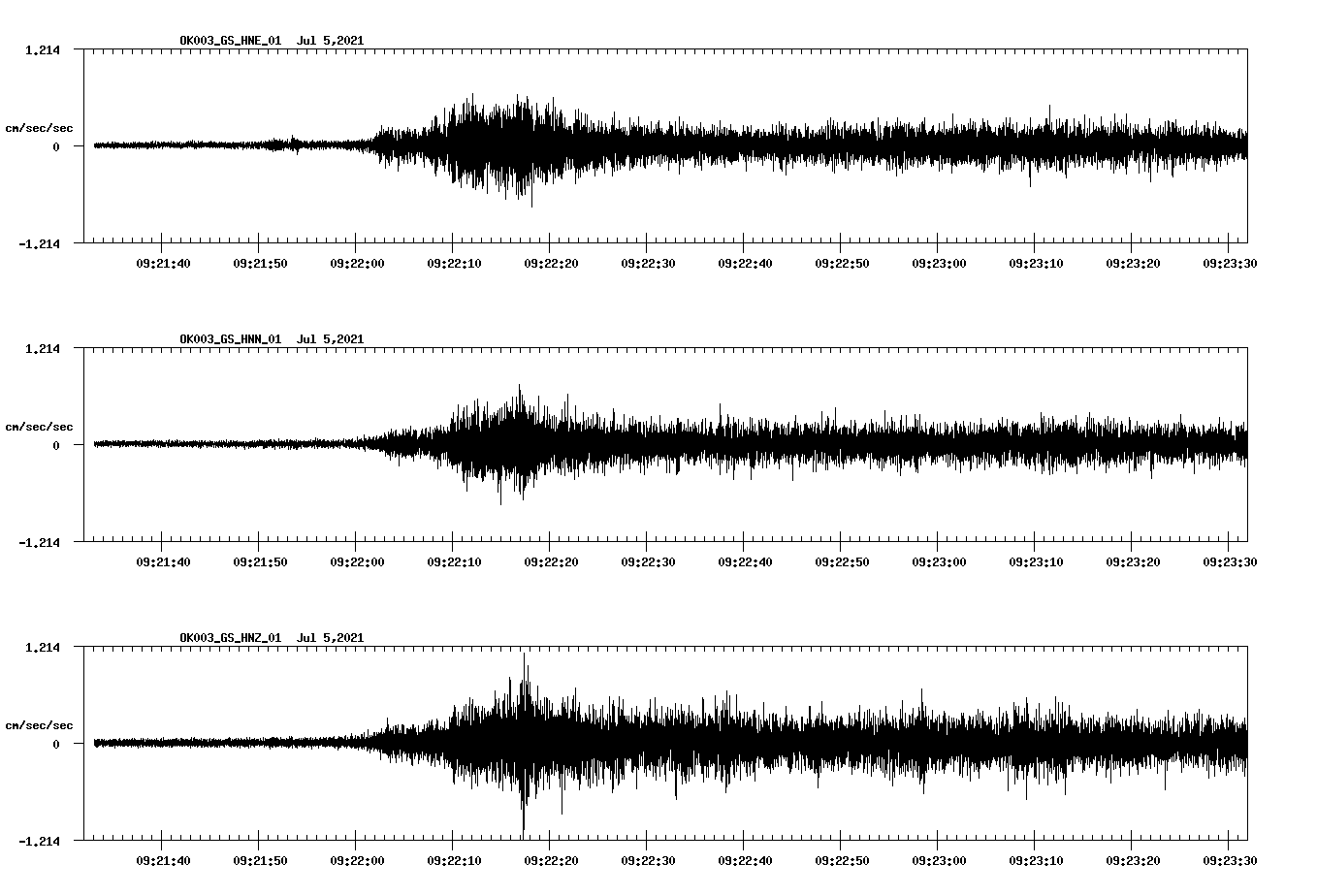 NetQuakes seismogram