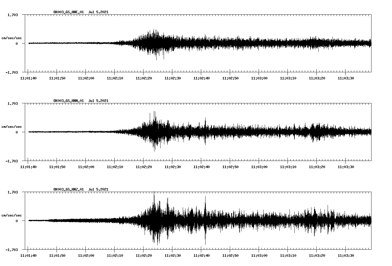 NetQuakes seismogram