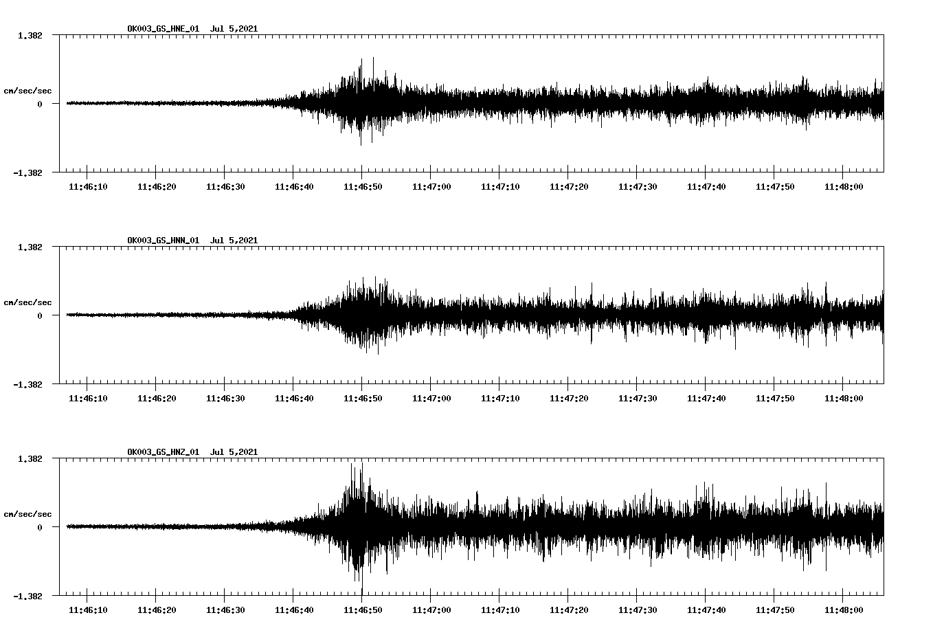 NetQuakes seismogram