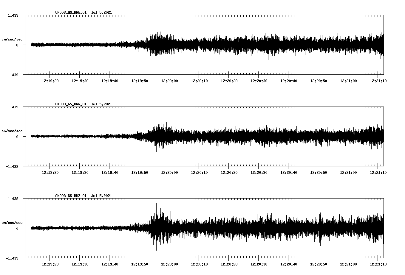 NetQuakes seismogram