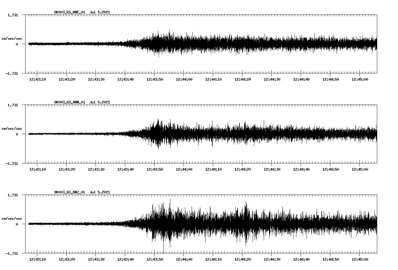 NetQuakes seismogram