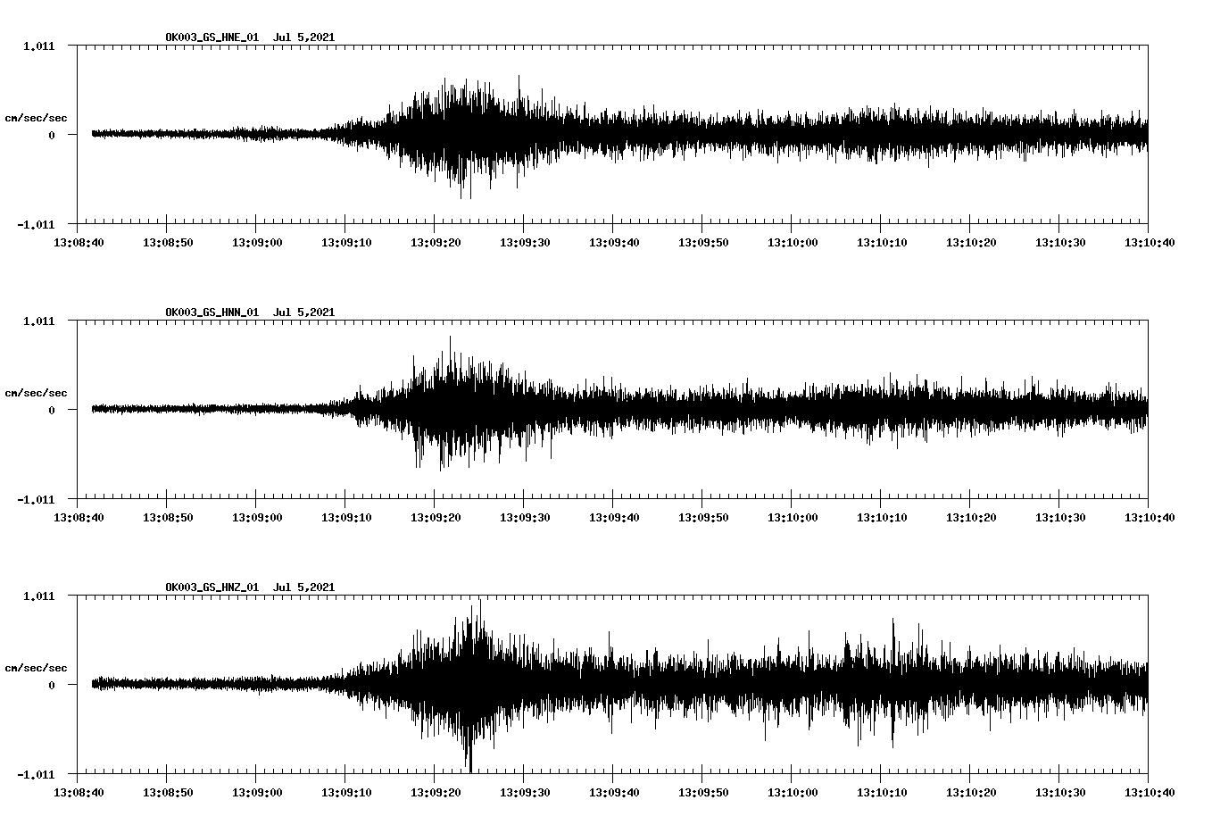 NetQuakes seismogram