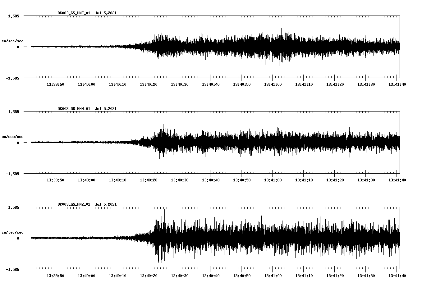 NetQuakes seismogram