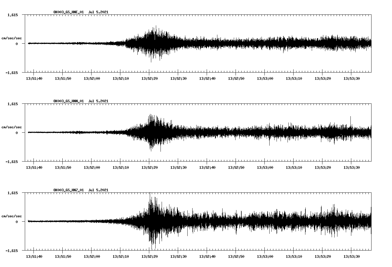 NetQuakes seismogram
