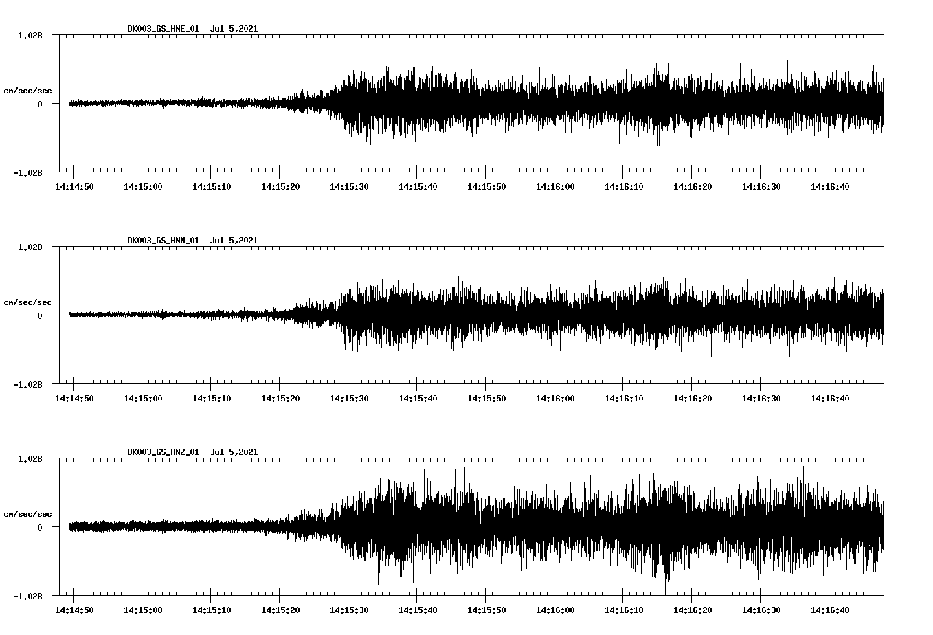 NetQuakes seismogram