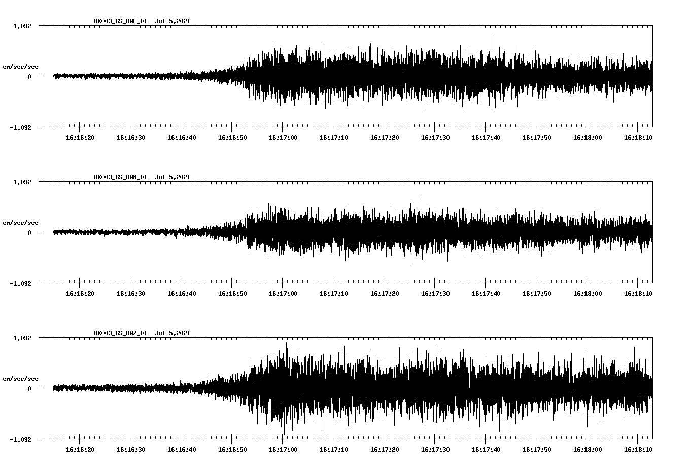 NetQuakes seismogram