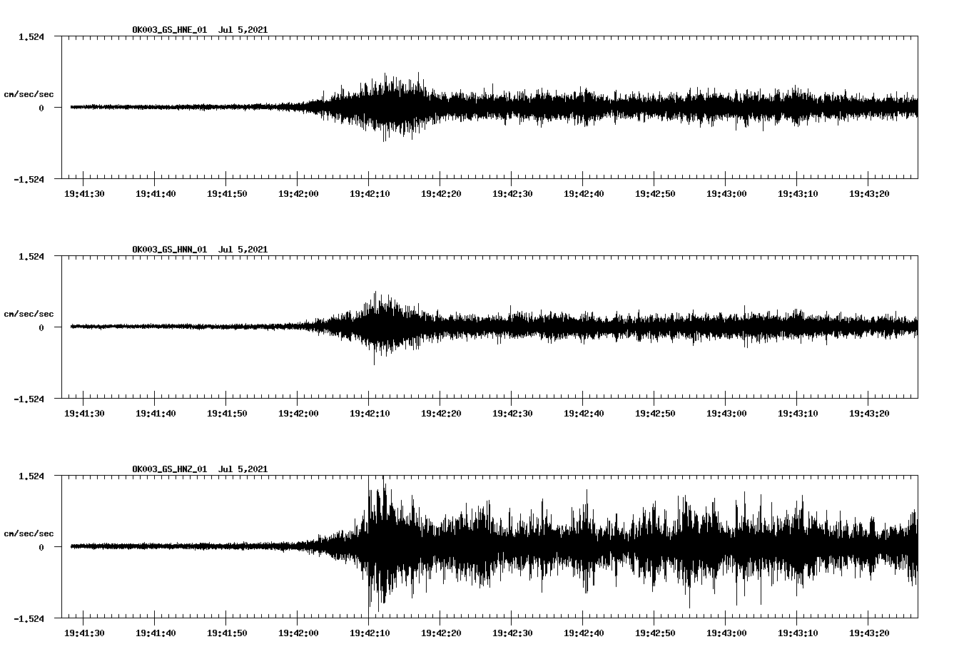 NetQuakes seismogram