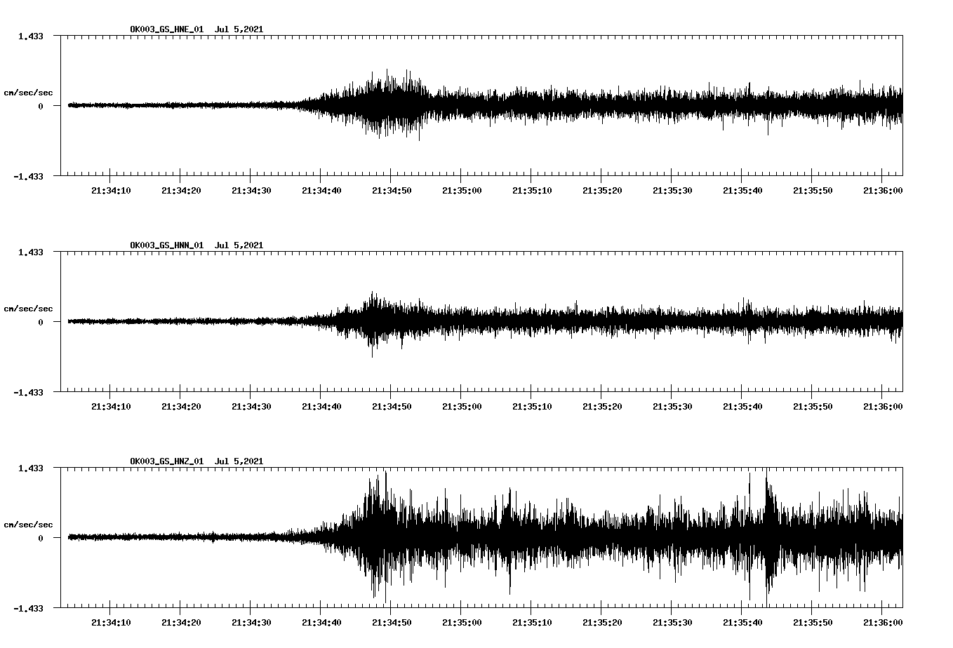 NetQuakes seismogram