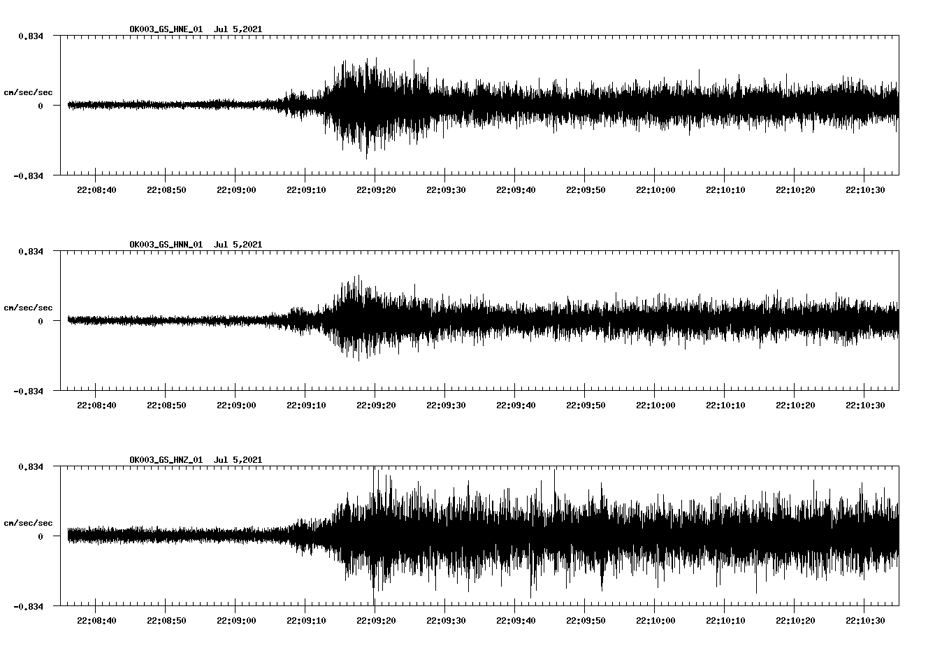 NetQuakes seismogram