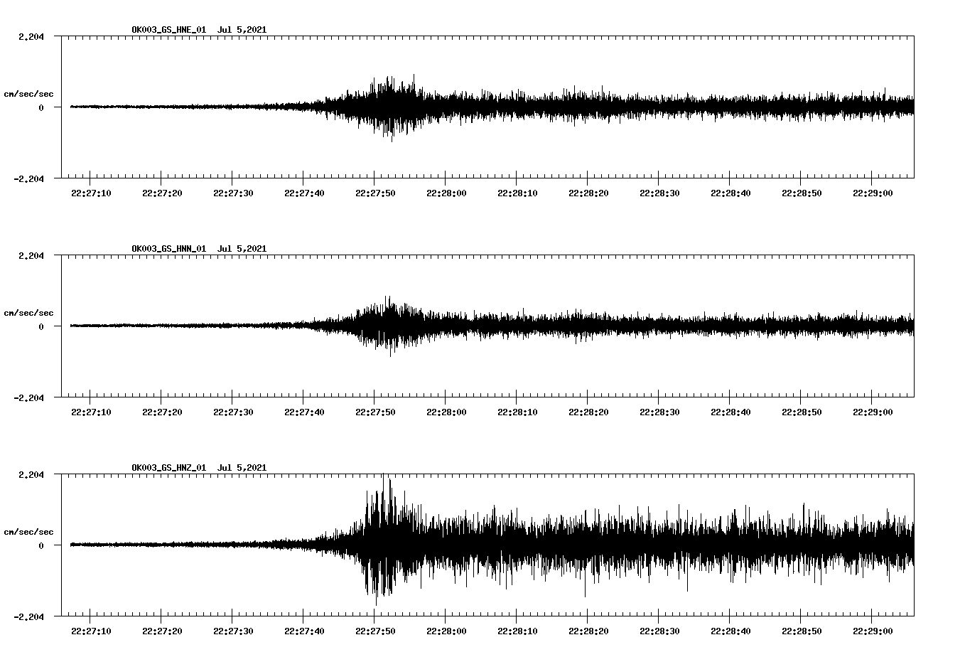 NetQuakes seismogram