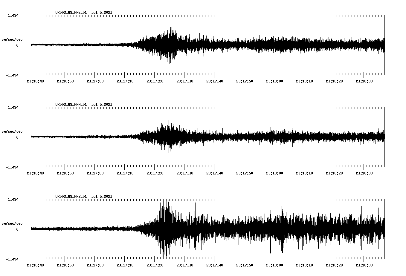 NetQuakes seismogram