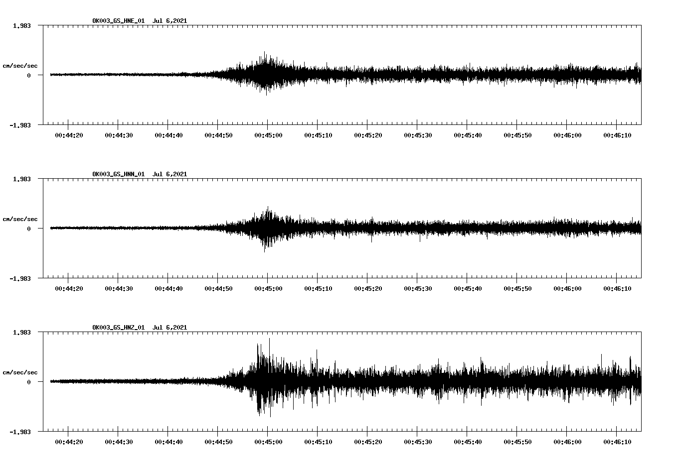 NetQuakes seismogram