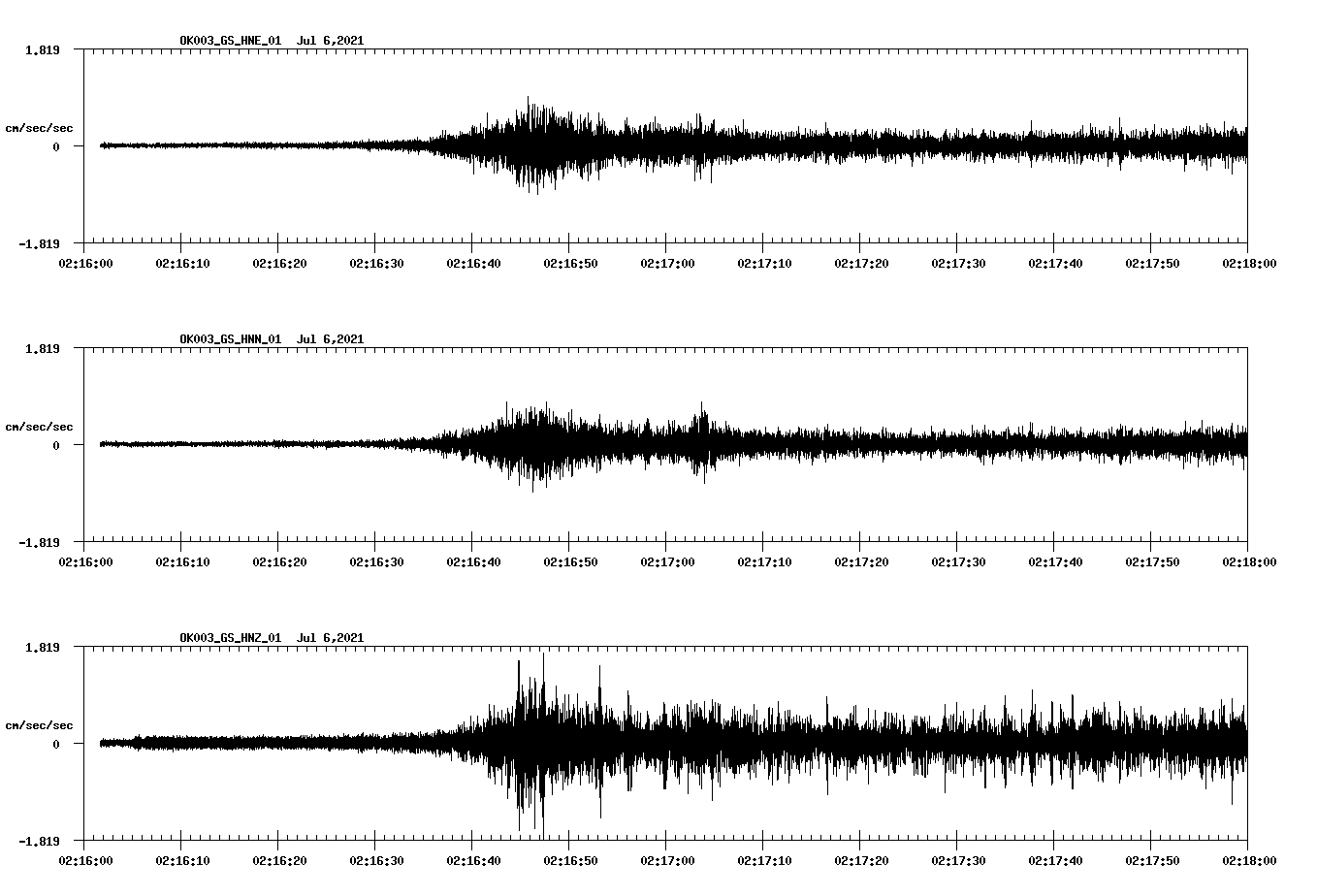 NetQuakes seismogram