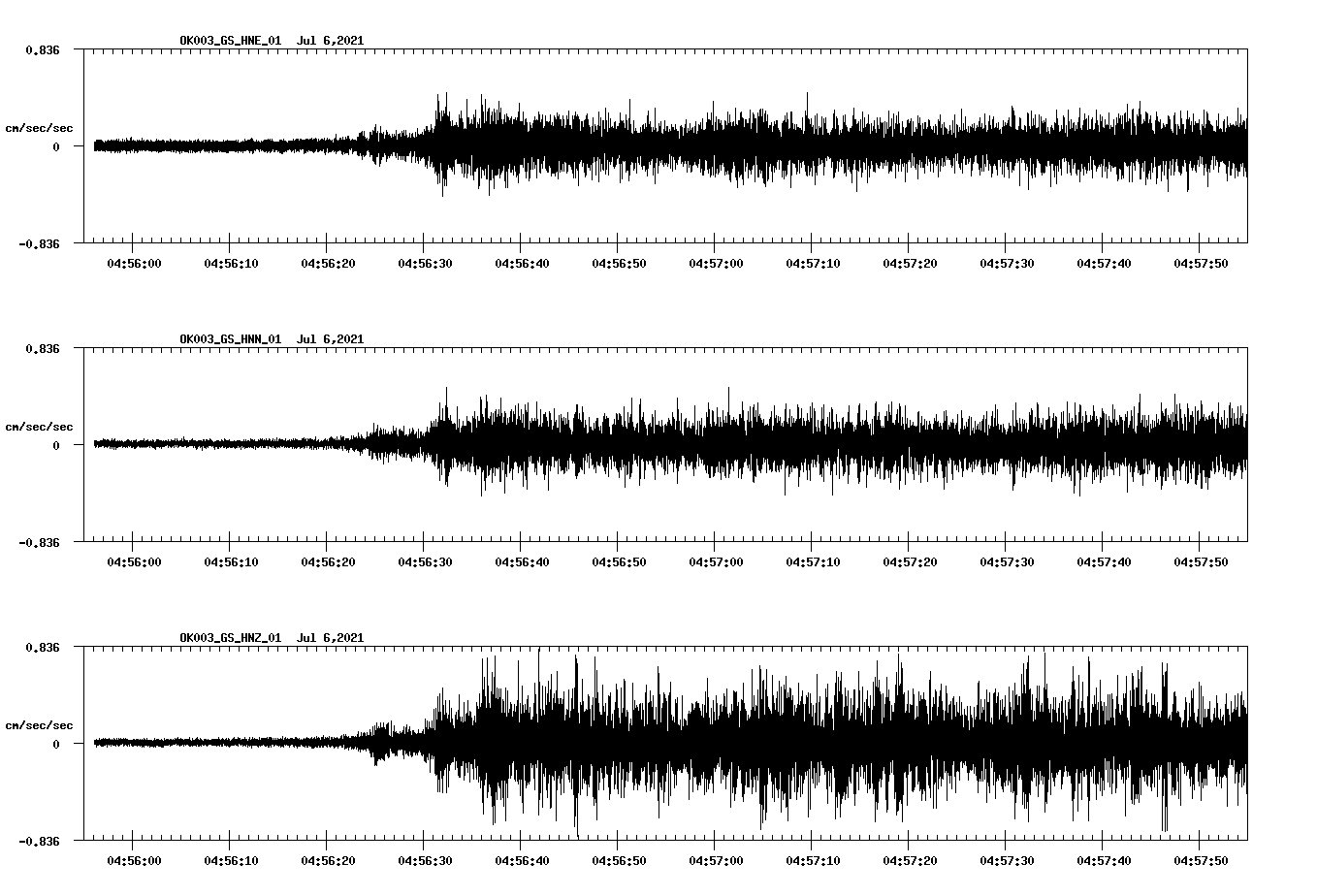 NetQuakes seismogram