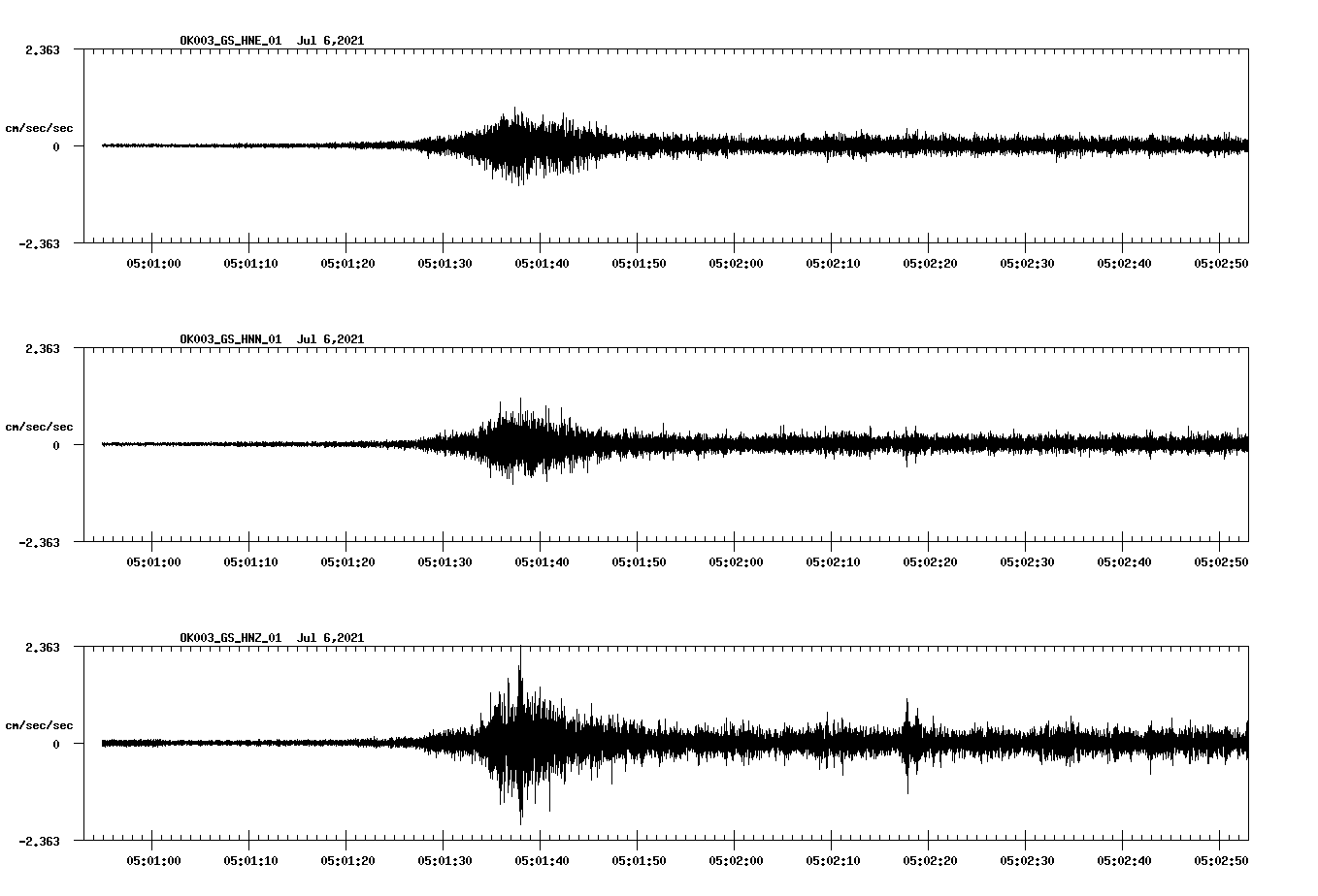 NetQuakes seismogram