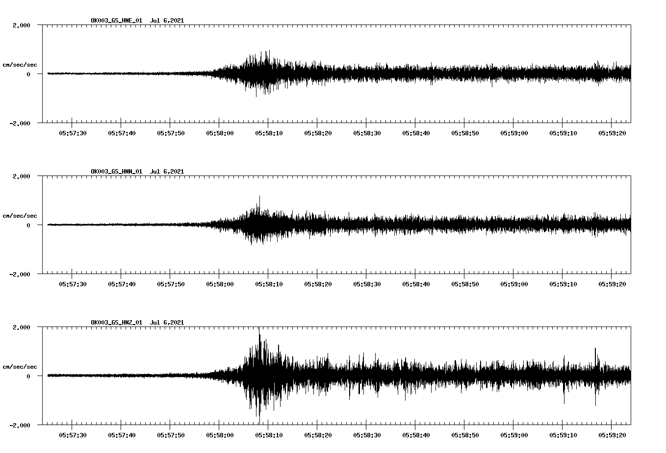 NetQuakes seismogram