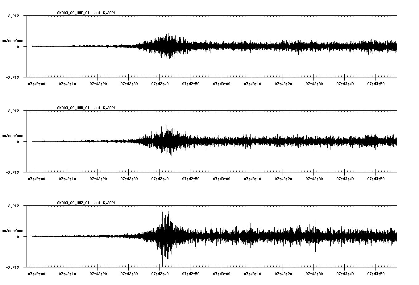NetQuakes seismogram