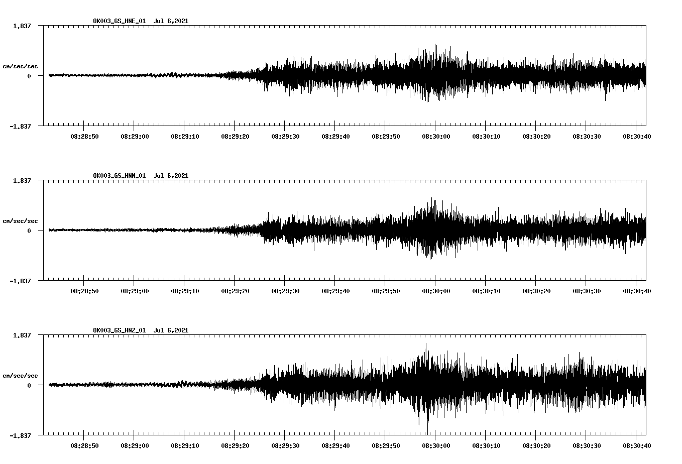 NetQuakes seismogram