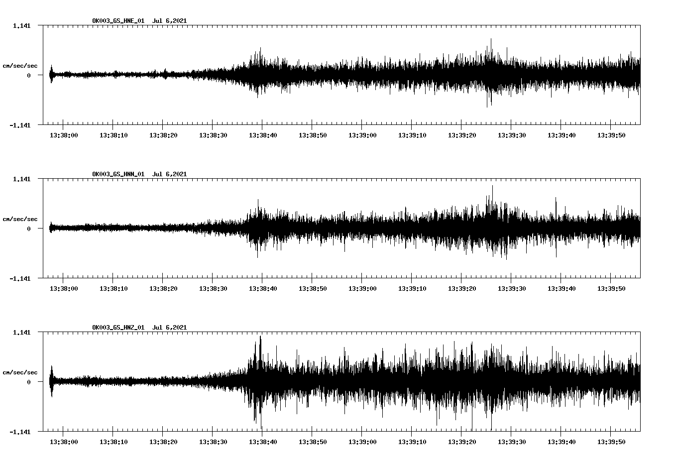 NetQuakes seismogram
