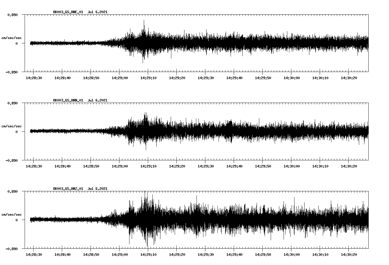 NetQuakes seismogram