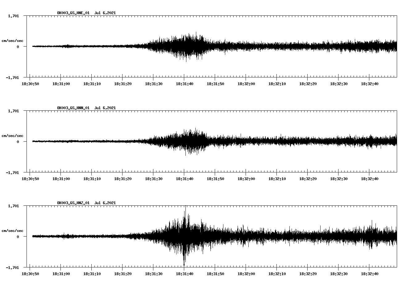 NetQuakes seismogram