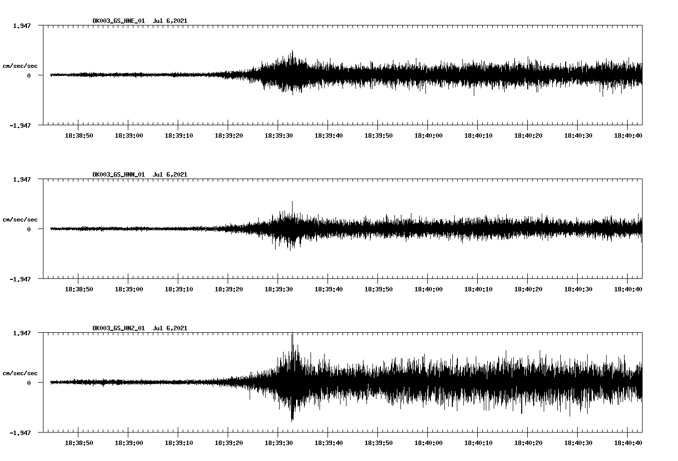 NetQuakes seismogram