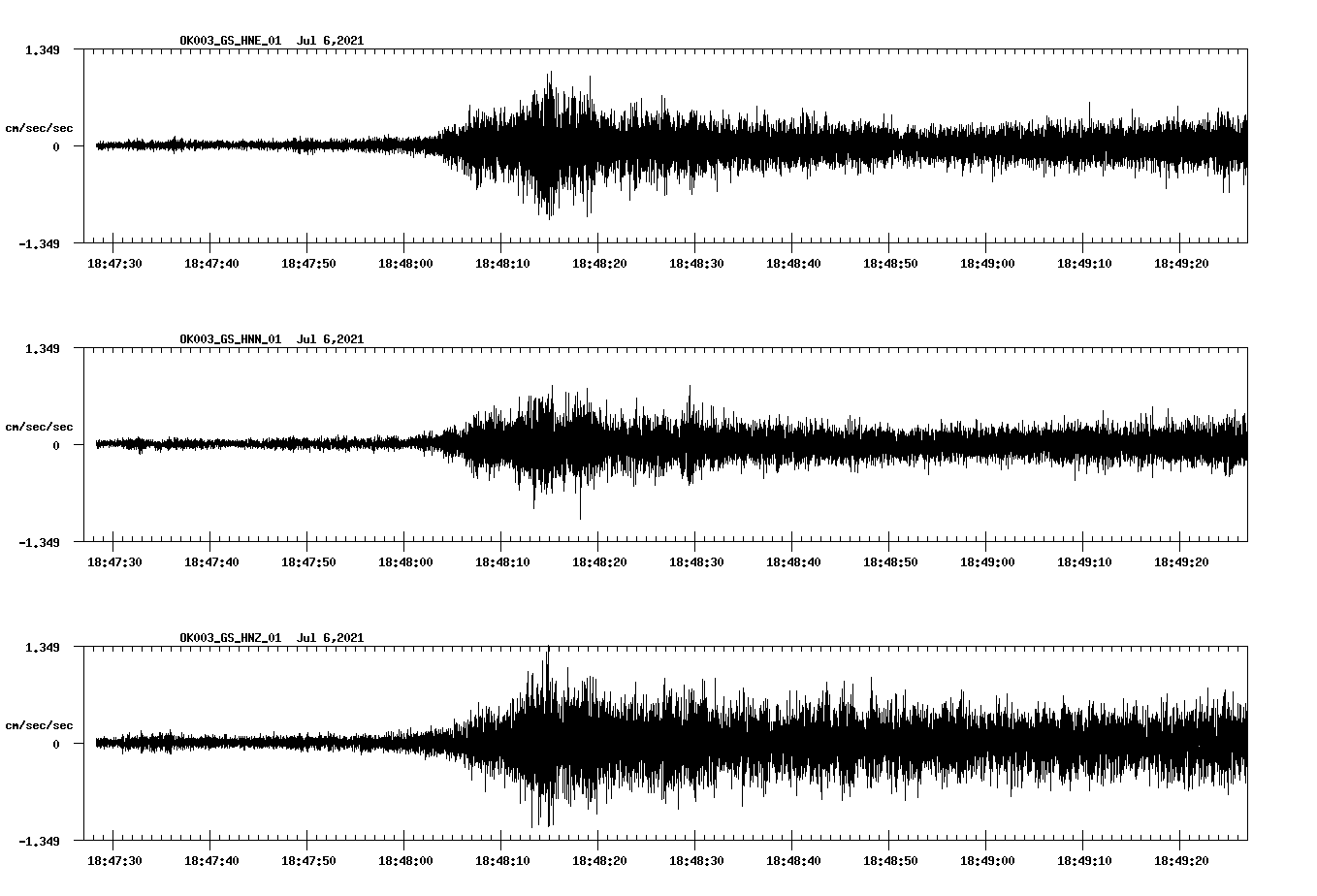 NetQuakes seismogram