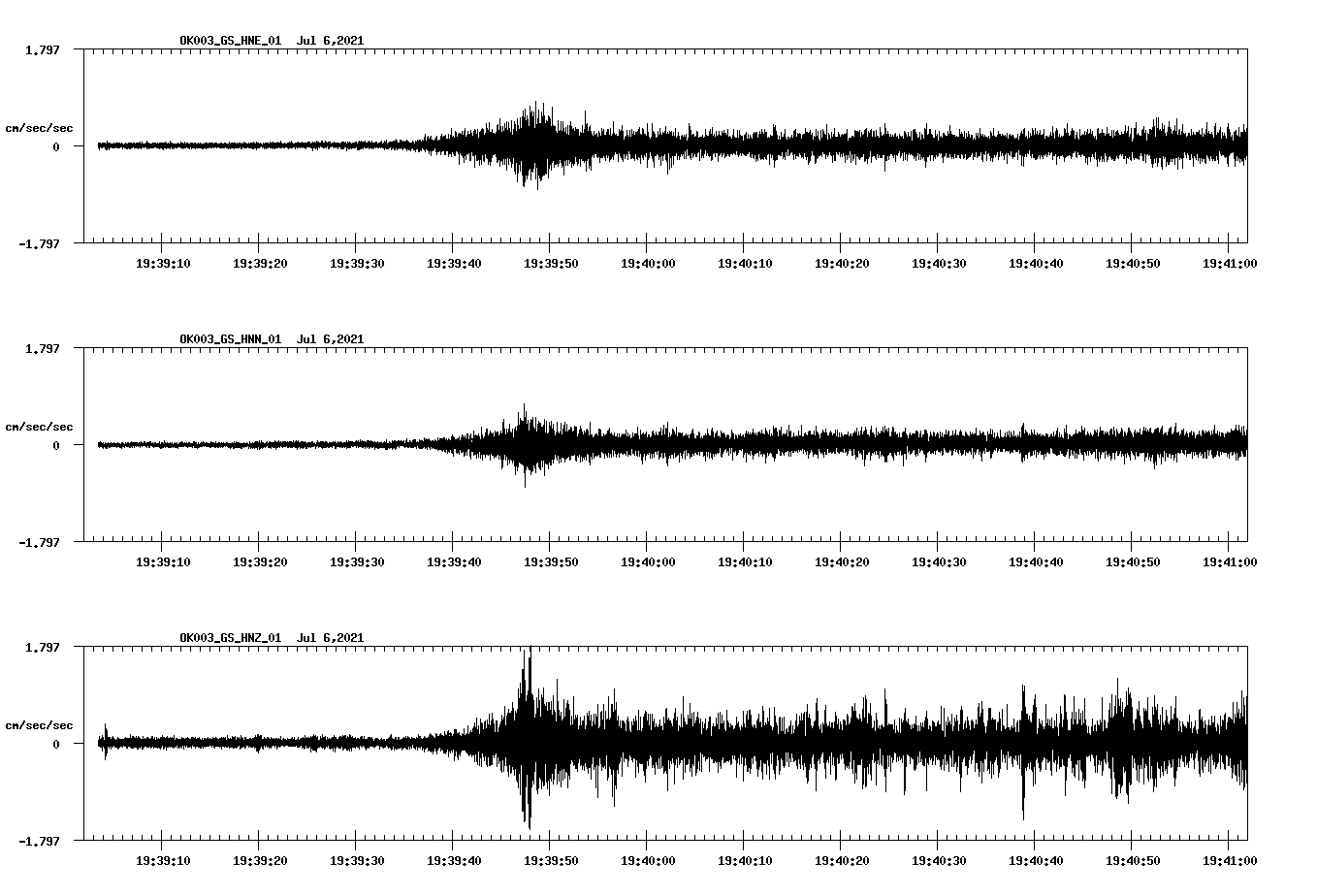 NetQuakes seismogram
