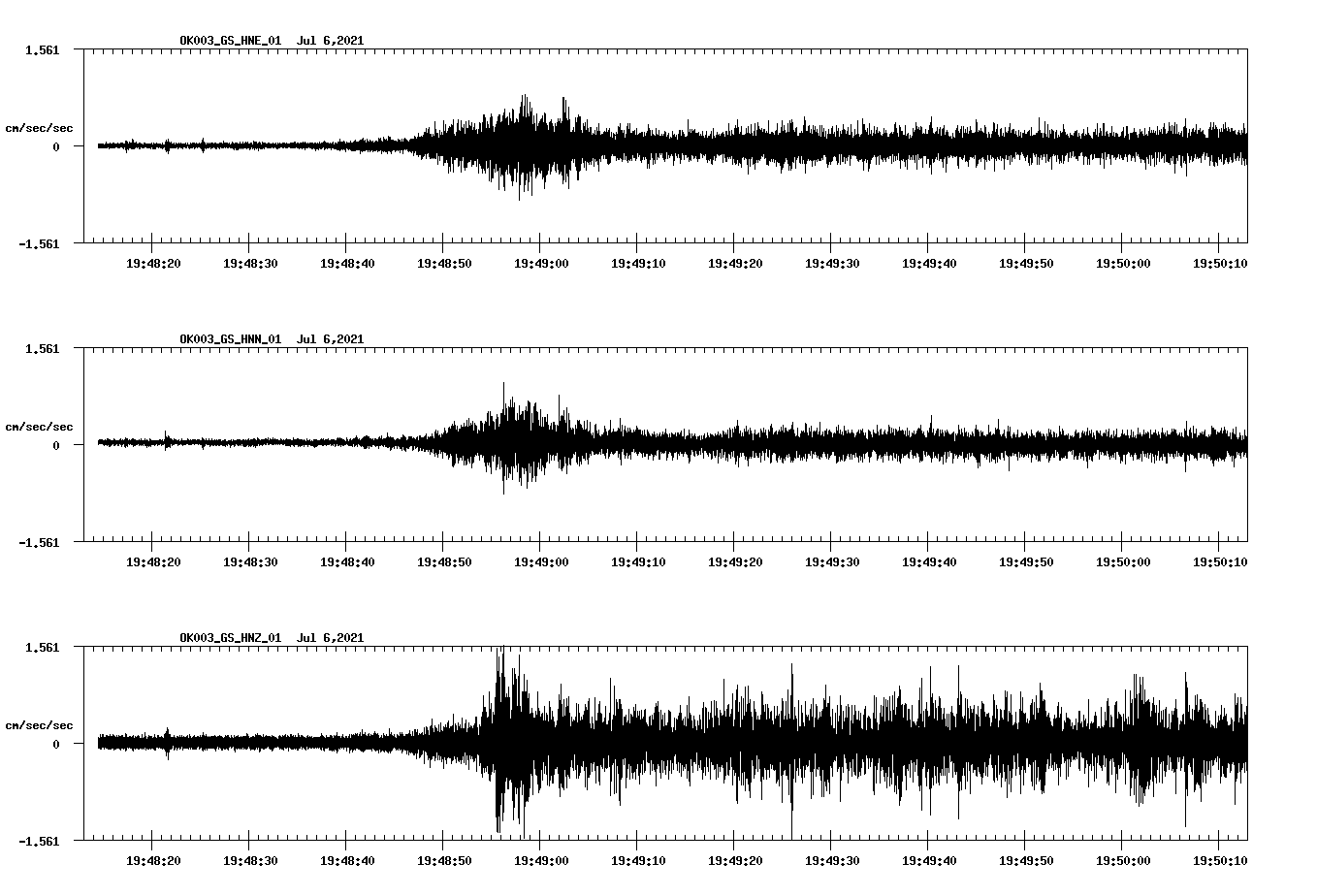 NetQuakes seismogram