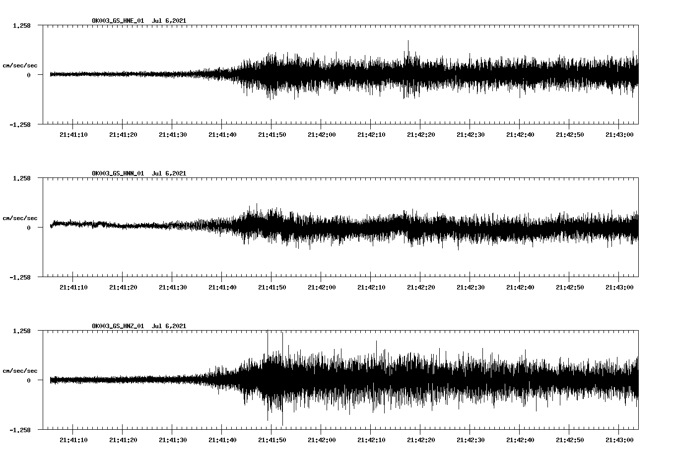 NetQuakes seismogram