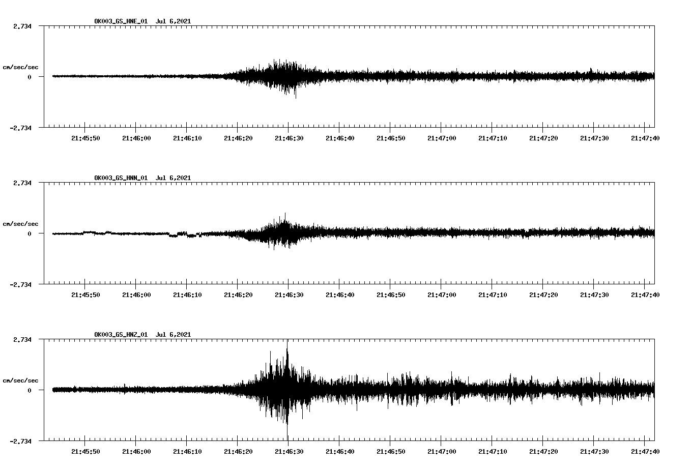 NetQuakes seismogram