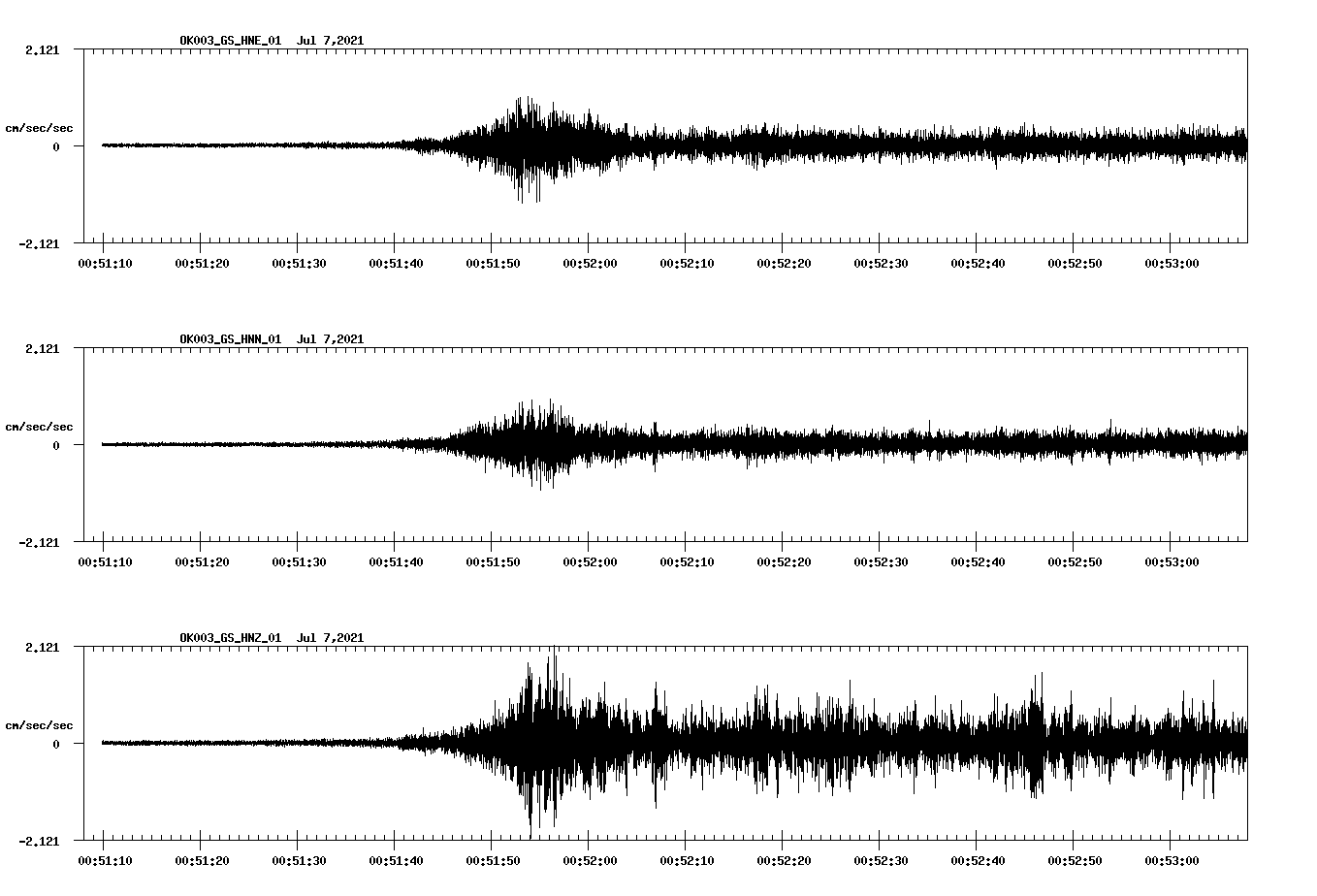 NetQuakes seismogram