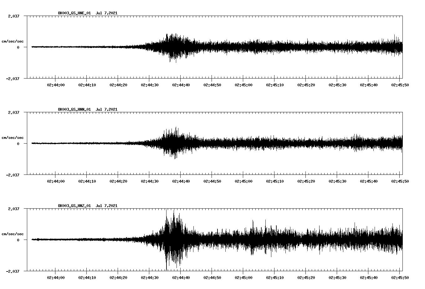 NetQuakes seismogram
