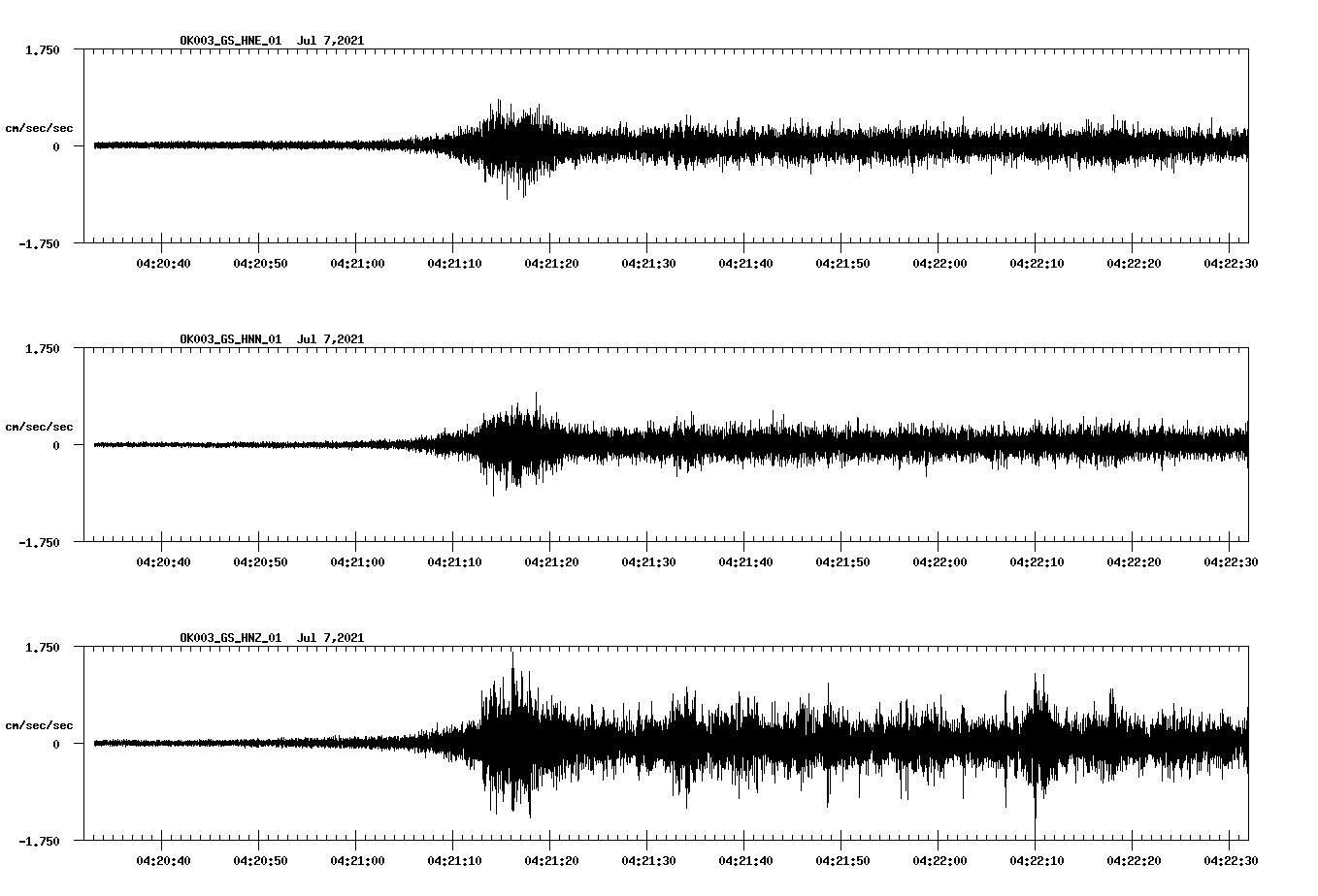 NetQuakes seismogram