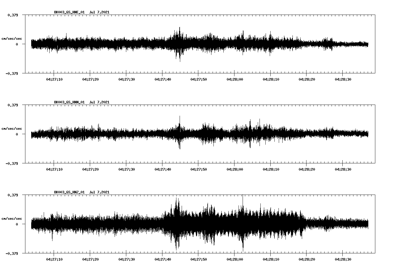 NetQuakes seismogram